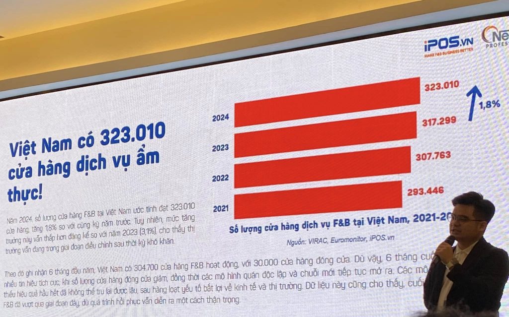 startup F&B, nhà hàng, quán cà phê, kinh doanh ẩm thực, thị trường đồ uống