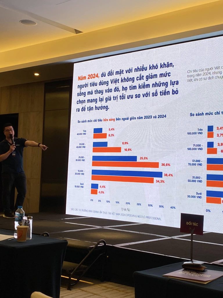 startup F&B, nhà hàng, quán cà phê, kinh doanh ẩm thực, thị trường đồ uống