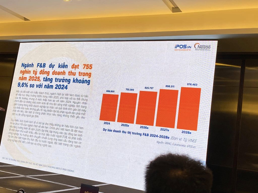 startup F&B, nhà hàng, quán cà phê, kinh doanh ẩm thực, thị trường đồ uống